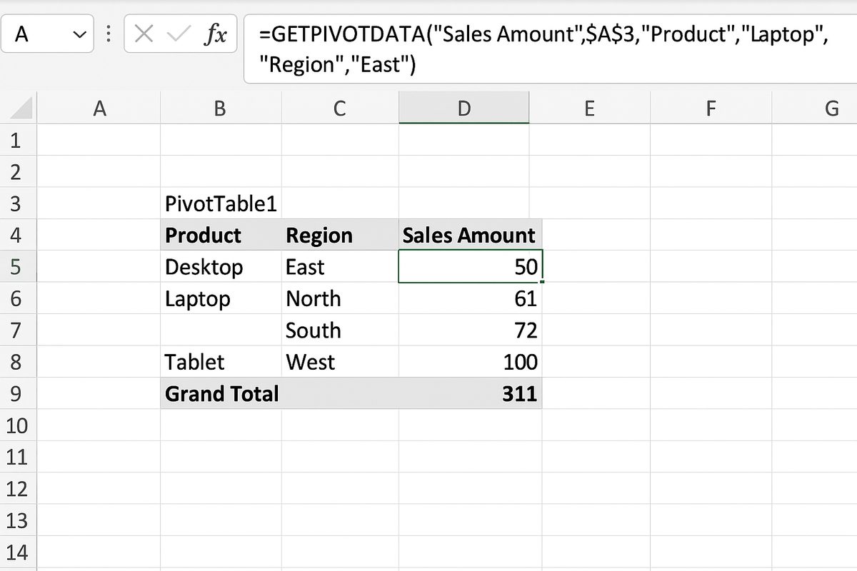 Excel worksheet showing GETPIVOTDATA formula extracting sales amount for Laptop in East region