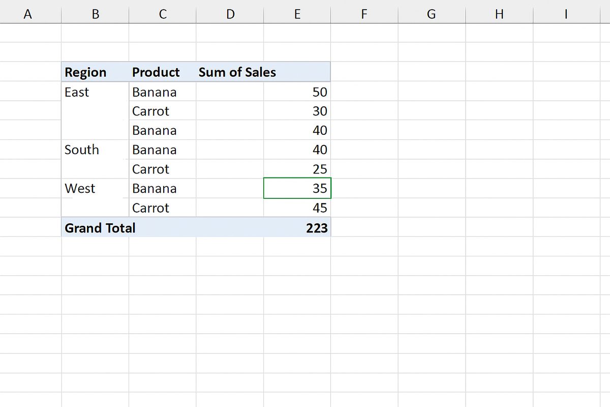Excel worksheet showing a pivot table with a data cell selected