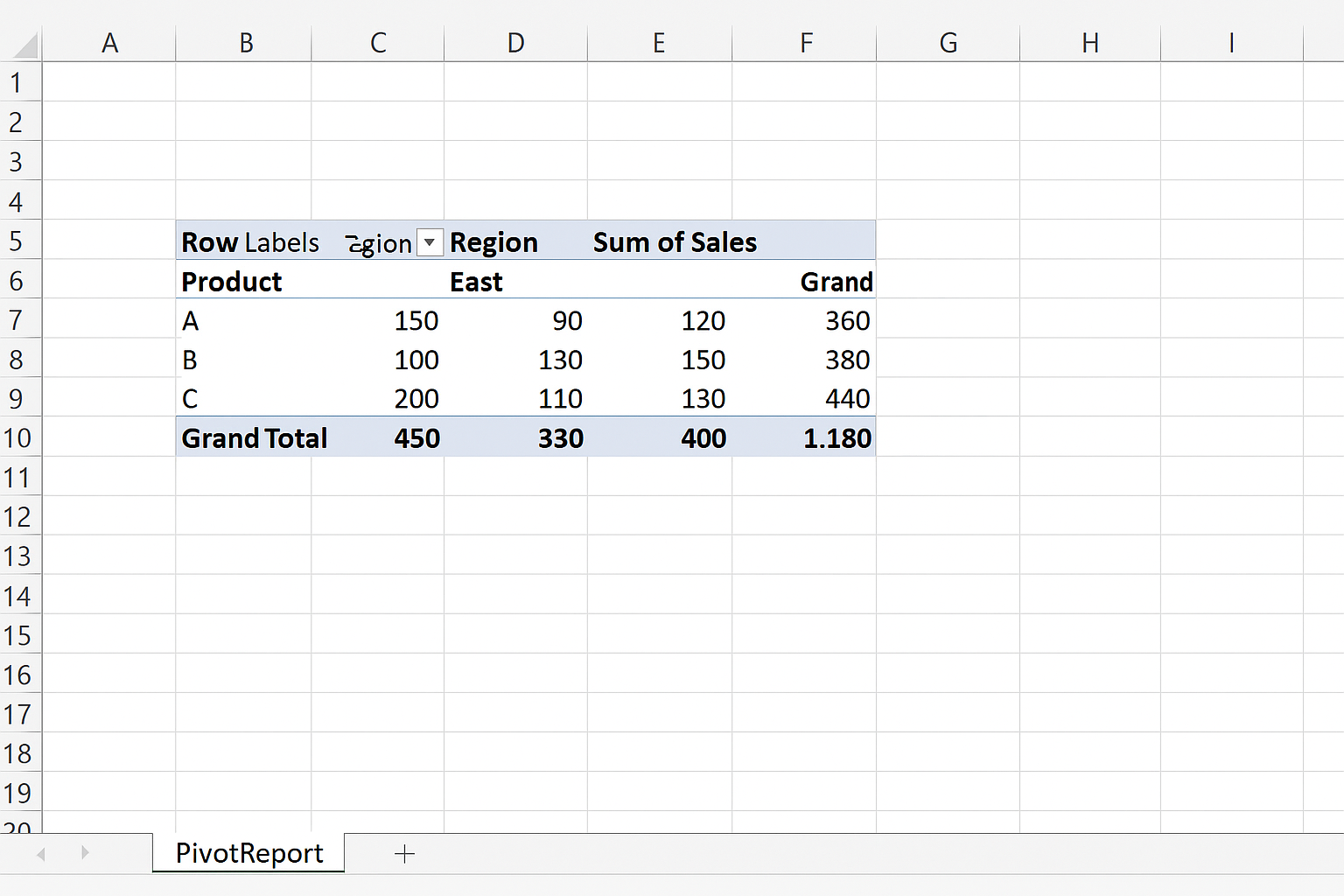 Pivot table created starting at cell A3 on the PivotReport worksheet