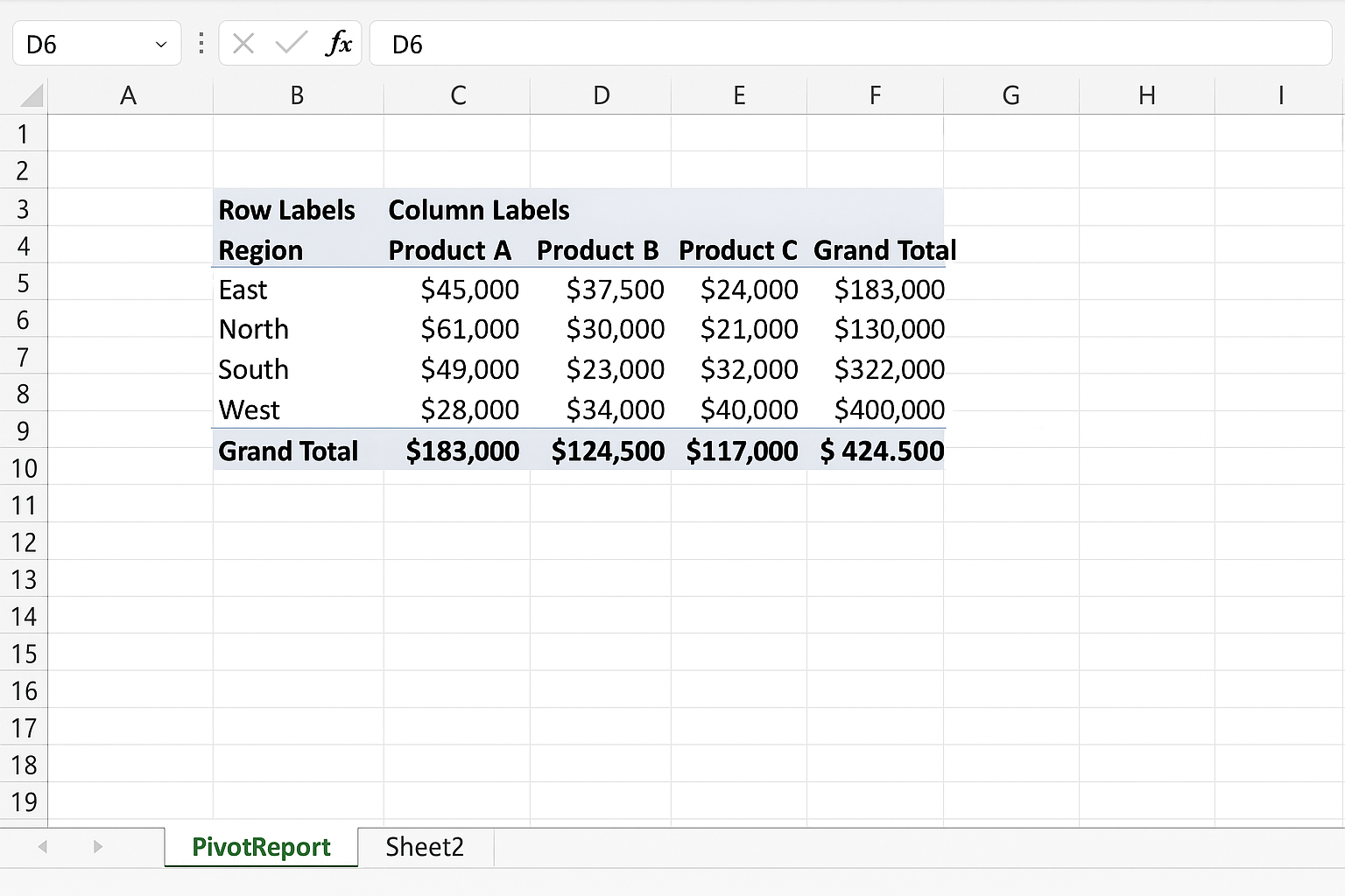 Pivot table configured with Region as rows, Product as columns, and summed SalesAmount values