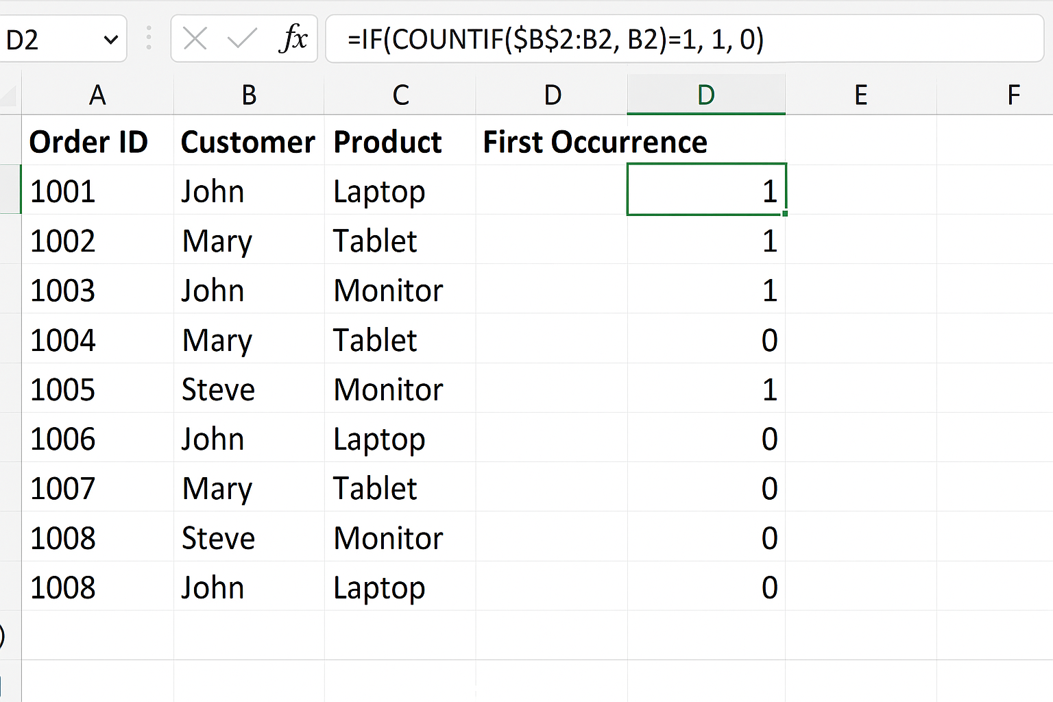 Excel worksheet showing helper column 'First Occurrence' with formula entered in cell D2