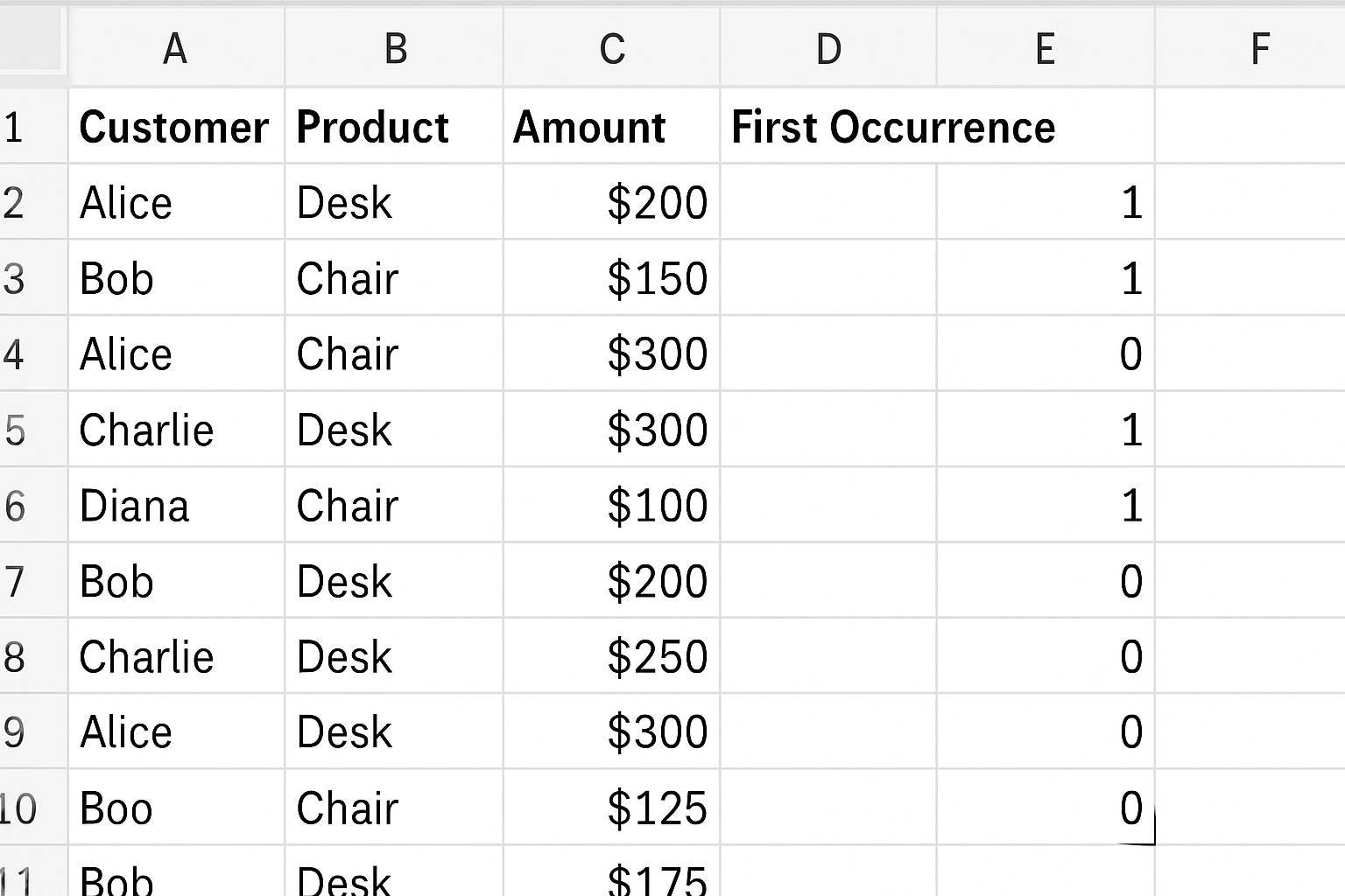 Excel worksheet showing the helper column 'First Occurrence' with the formula copied down all rows
