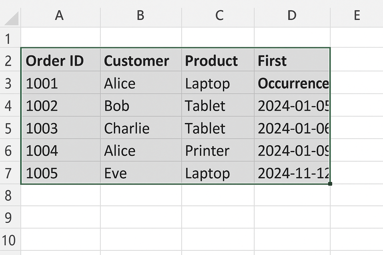 Excel worksheet with data range A1:D6 selected including helper column