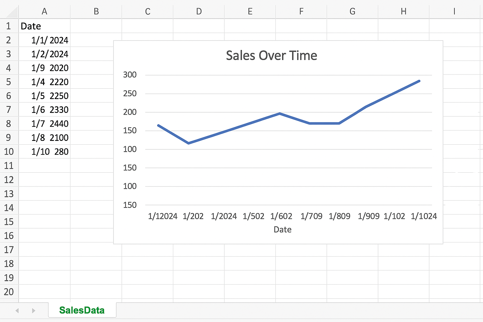 Excel worksheet showing a dynamic line chart titled Sales Over Time with Date and Sales axis titles