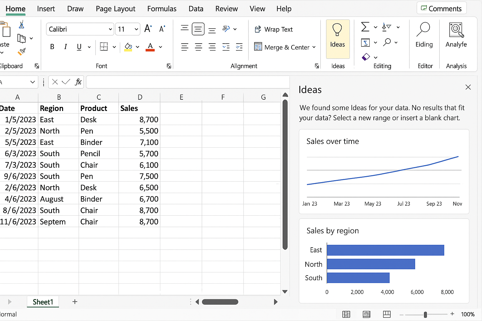 Excel worksheet showing the Ideas pane open with AI-generated chart suggestions