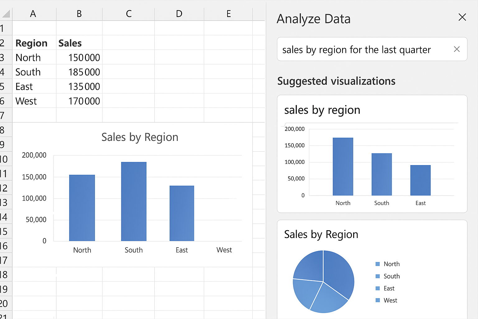 Excel worksheet displaying a chart generated from a natural language query in the Analyze Data pane