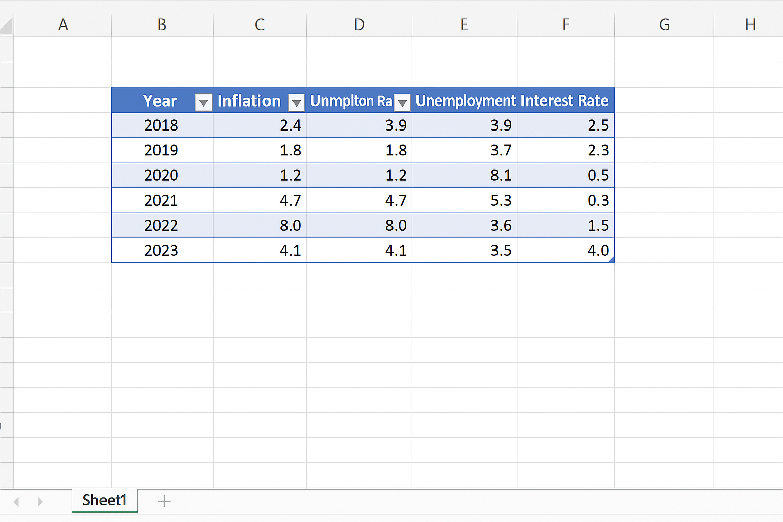 Excel worksheet showing a selected dataset converted into an Excel Table with filter dropdowns
