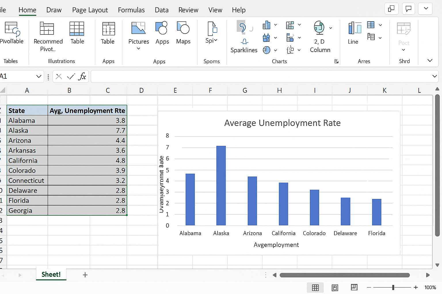 Excel worksheet displaying a bar chart visualizing average unemployment rates by state