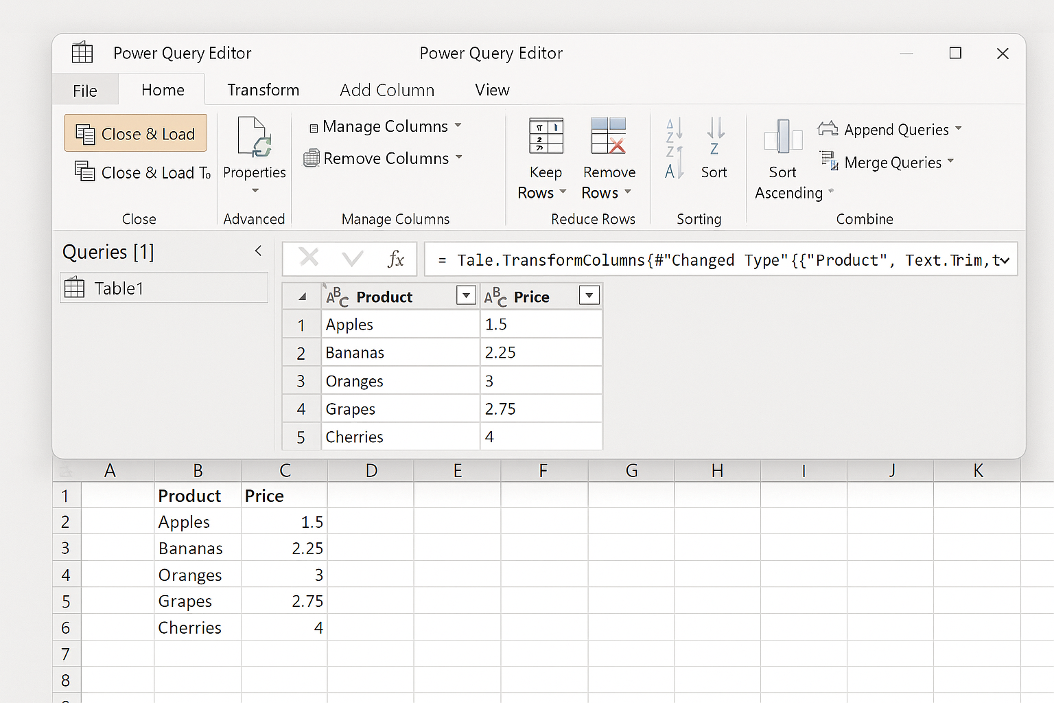Power Query Editor window with Close & Load button highlighted and processed data loaded into Excel worksheet