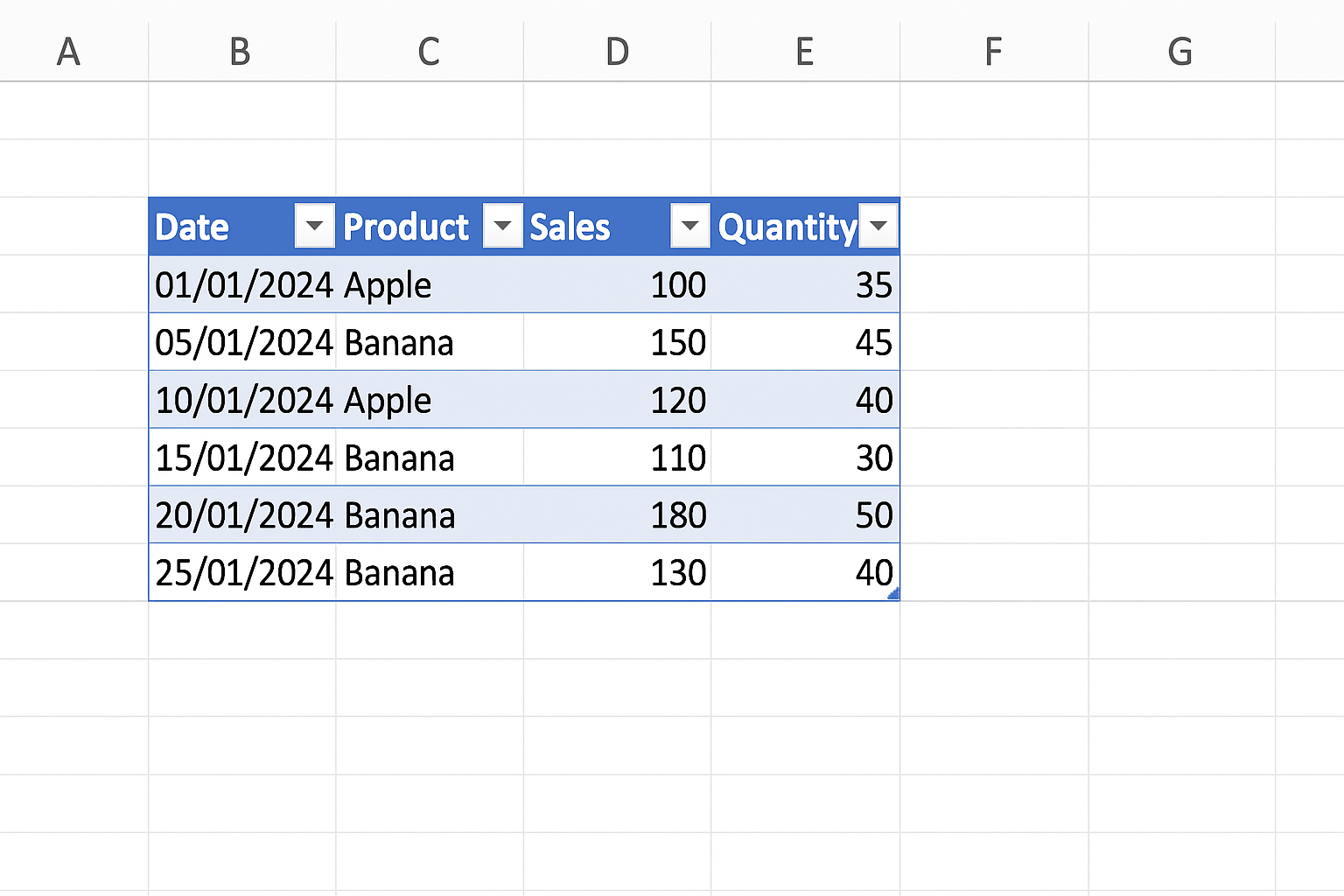 Excel worksheet with a data range converted into a formatted Excel table
