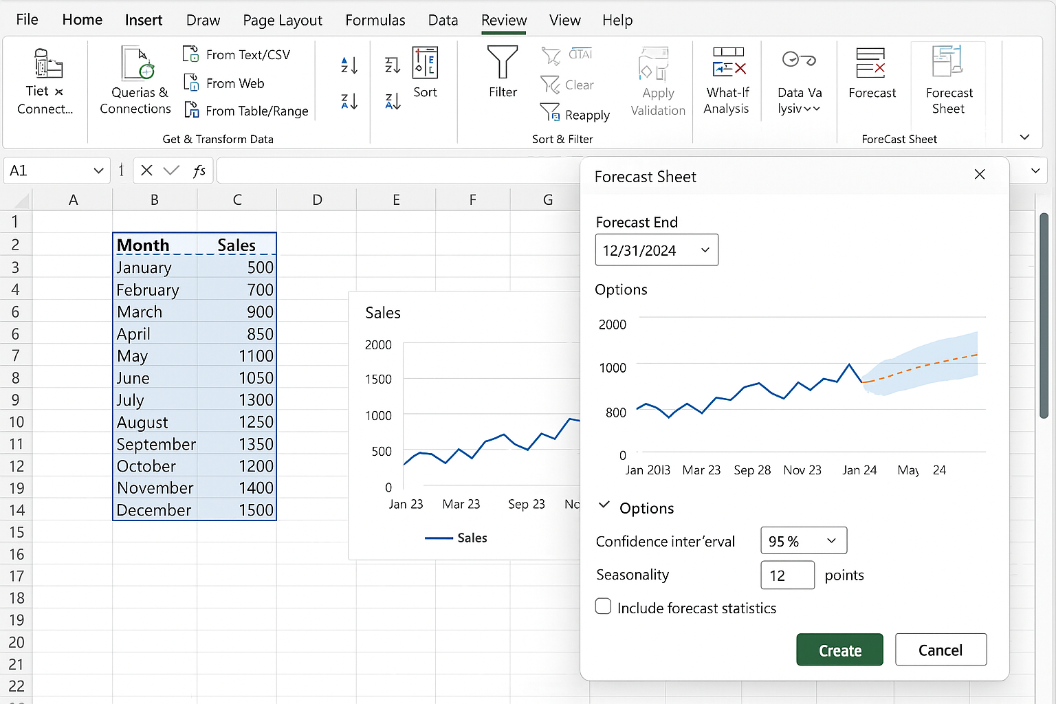 Excel worksheet showing selected sales data and the Forecast Sheet dialog open