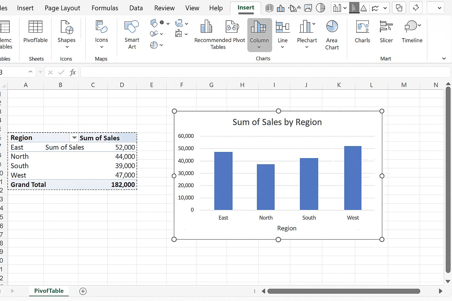 Excel worksheet displaying a selected pivot table and an inserted column chart