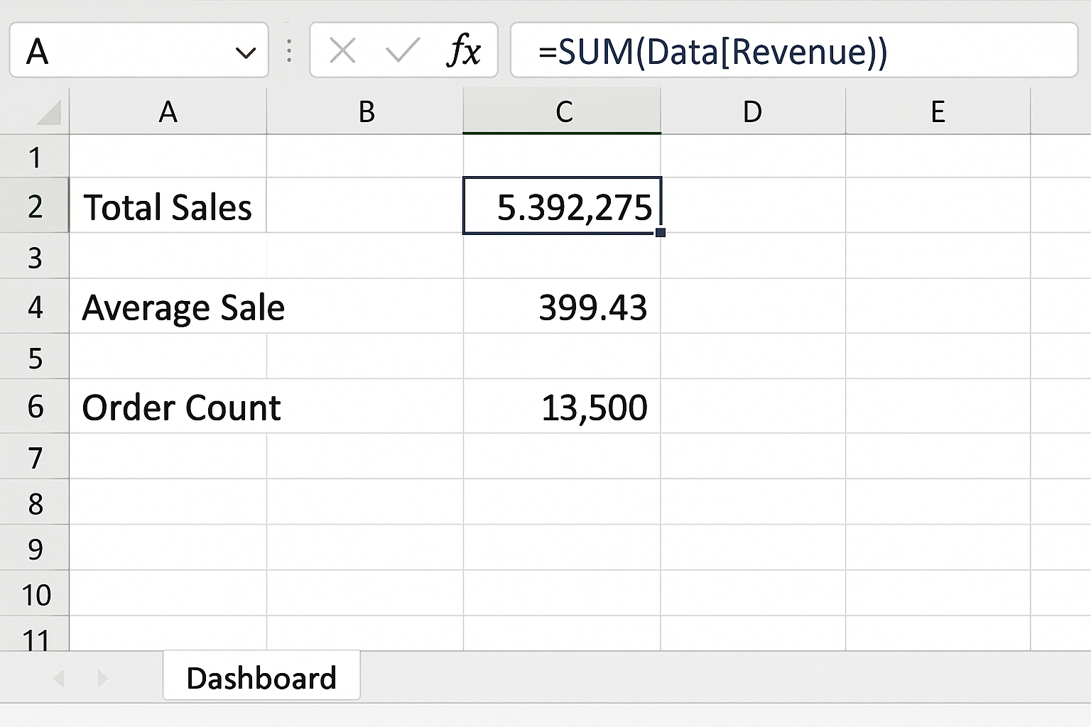 Excel Dashboard worksheet showing cells with formulas summing revenue from Data table