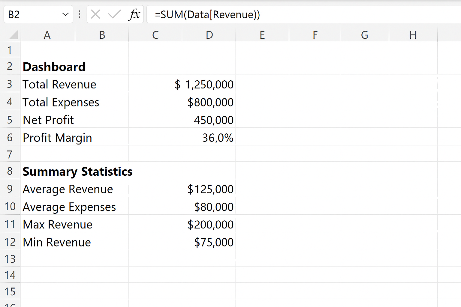 Excel Dashboard worksheet showing cells with formulas calculating total sales from Data table
