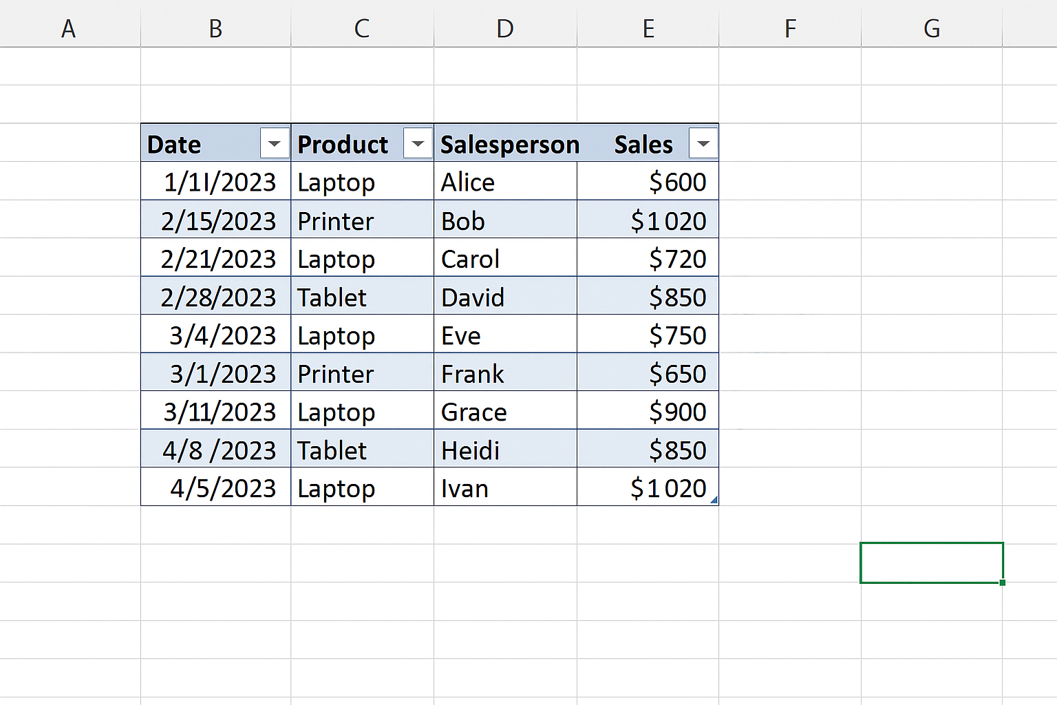 Excel worksheet showing a selected dataset converted into a formatted Excel table