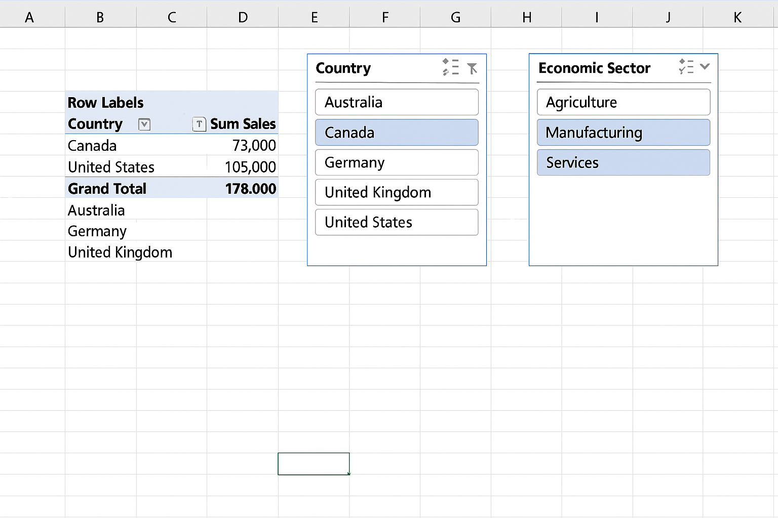 Excel worksheet with pivot table and slicers for filtering data by country and economic sector