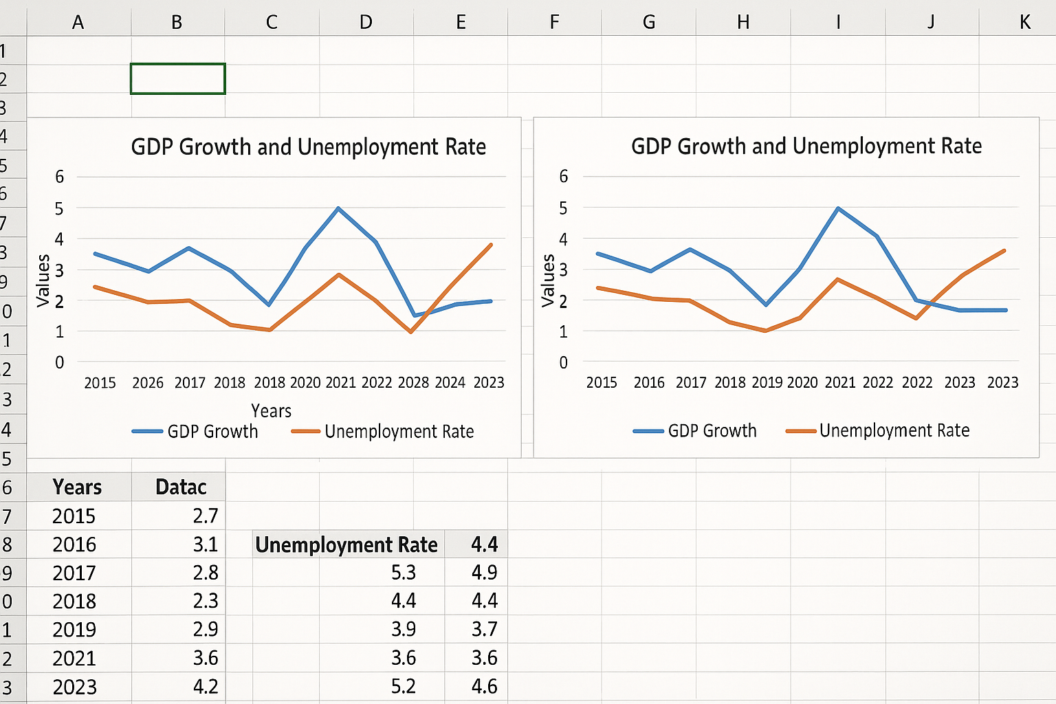 Excel worksheet displaying two line charts visualizing GDP growth and unemployment rate trends