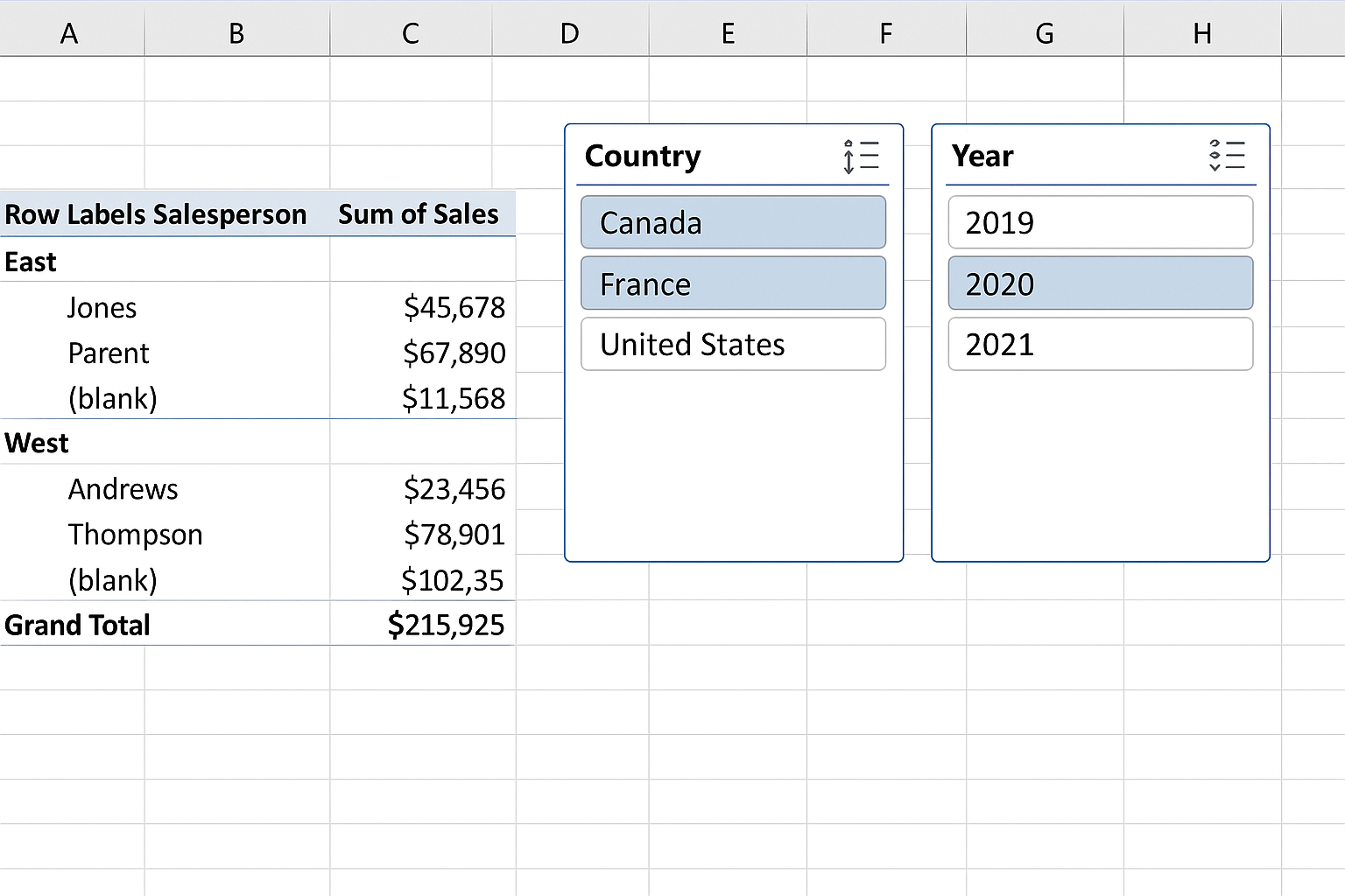 Excel worksheet with pivot table and slicers for filtering data by Country and Year