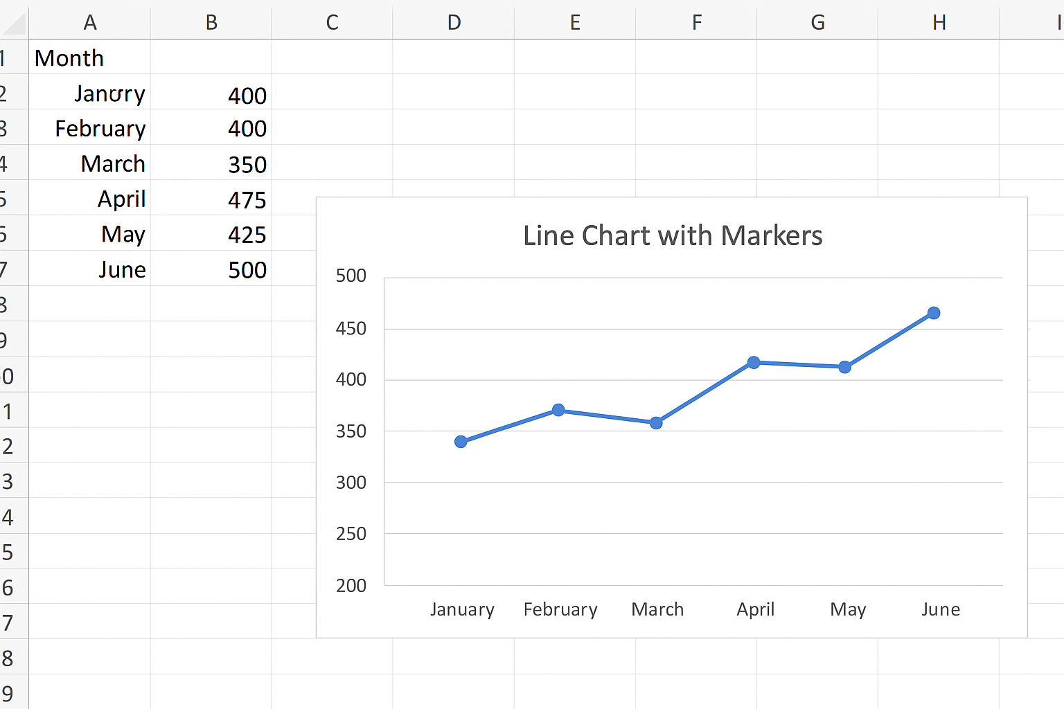 Excel worksheet with a line chart with markers inserted