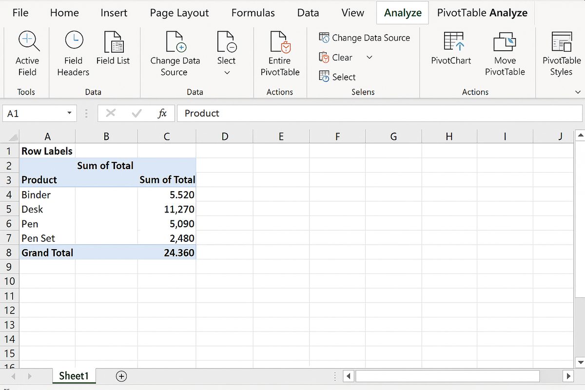 Excel ribbon showing the Analyze tab selected under PivotTable Tools