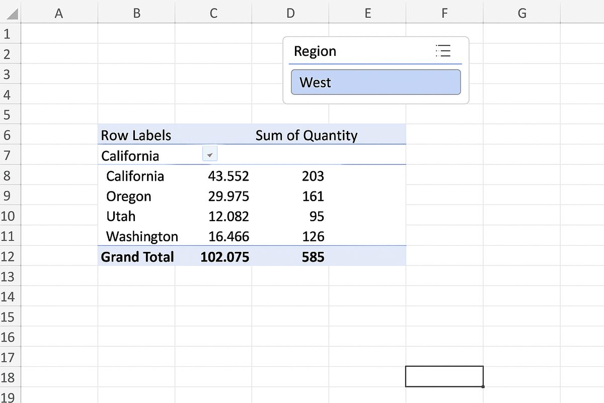 Pivot table filtered by Region 'West' with slicer showing 'West' selected