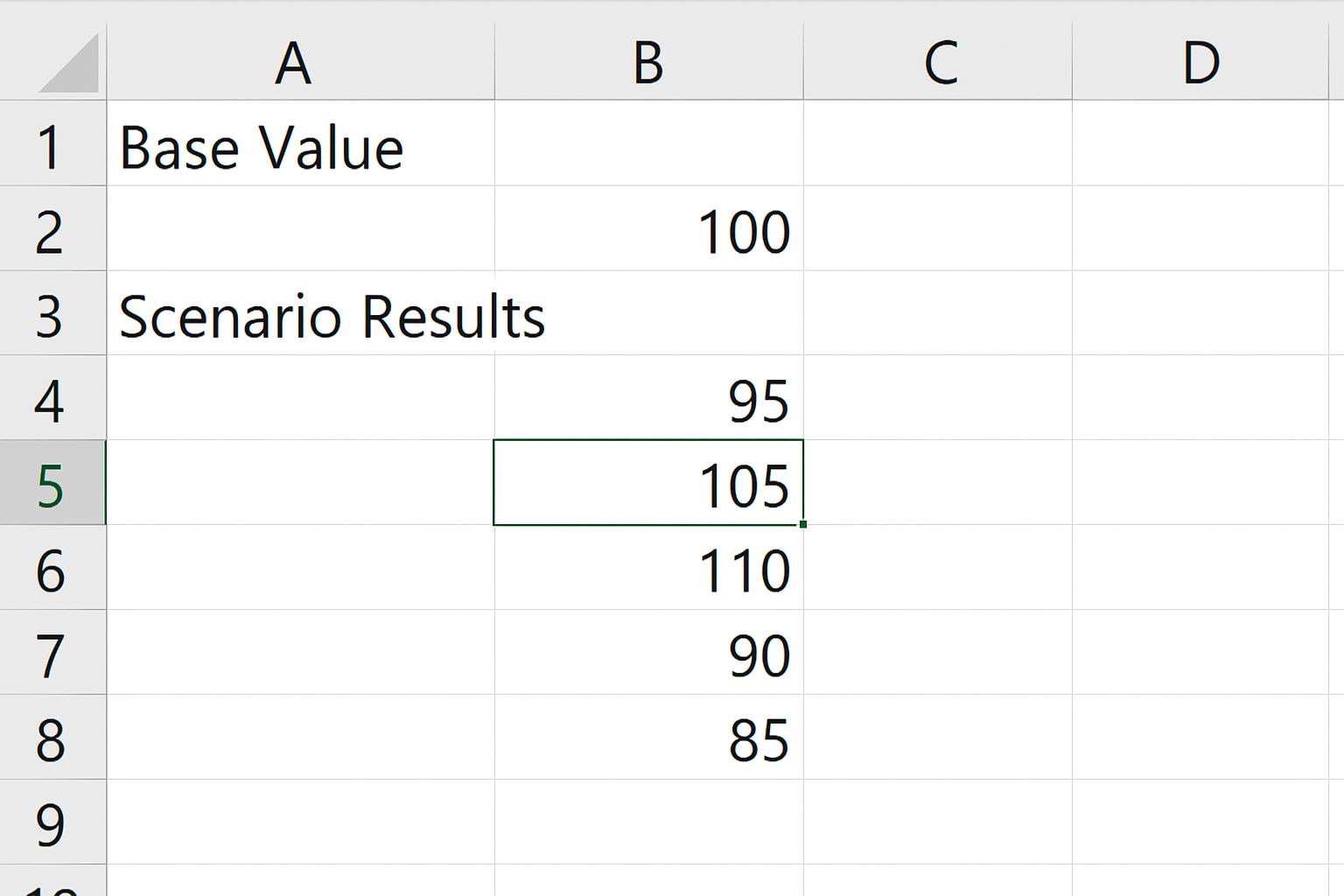 Excel worksheet showing scenario analysis results in a table
