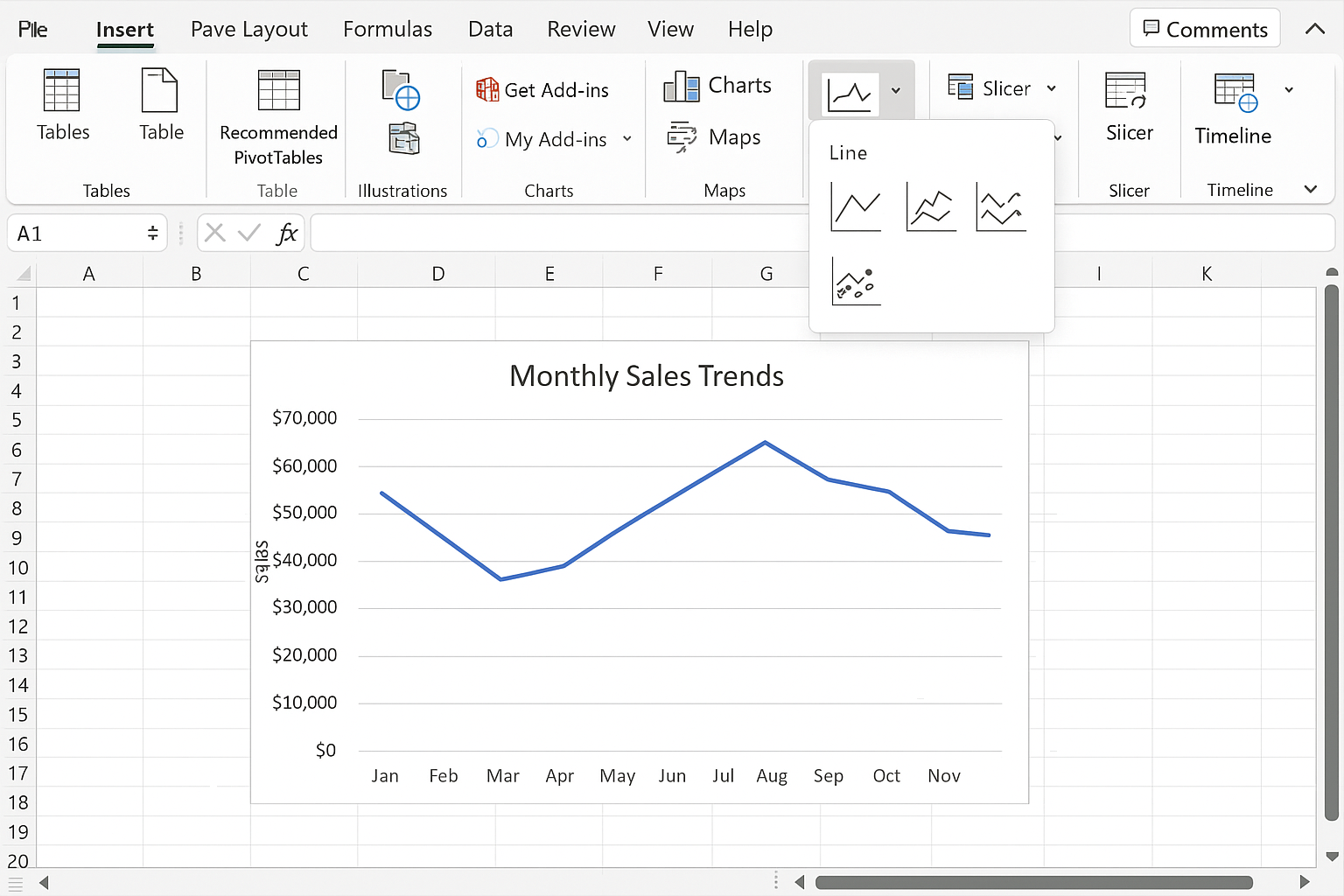 Excel worksheet displaying a line chart showing monthly sales trends with chart title and formatted axes placed on the dashboard