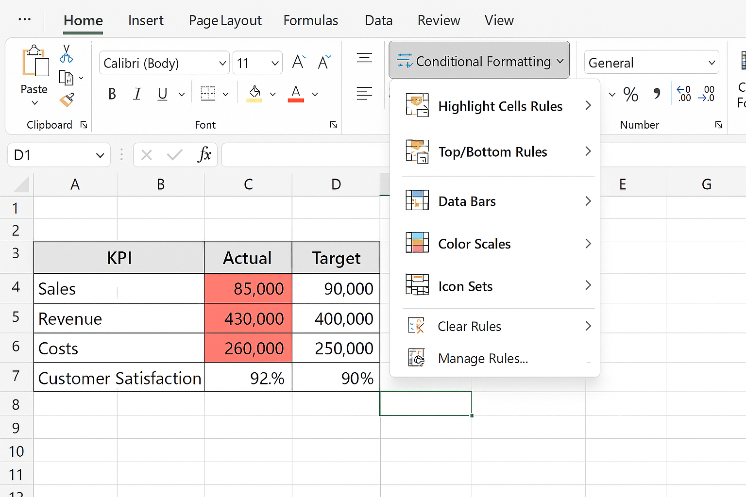 Excel worksheet with conditional formatting applied to KPI cells highlighting values below target in red