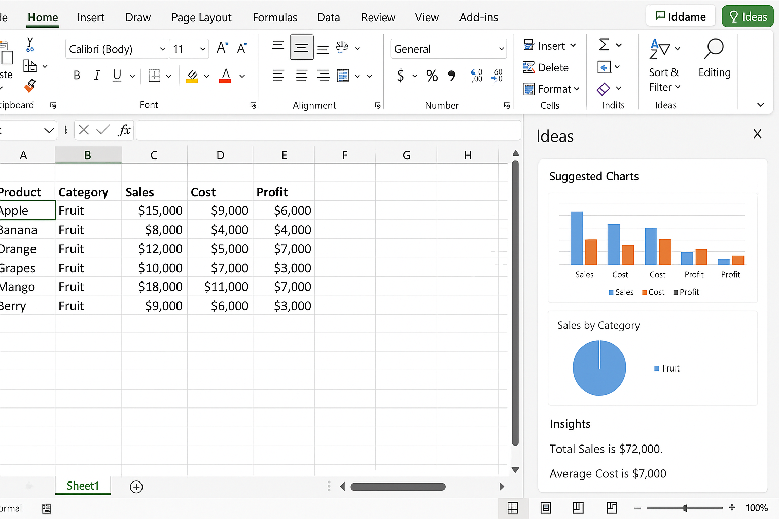 Excel worksheet with a table selected and the Ideas pane open showing chart suggestions
