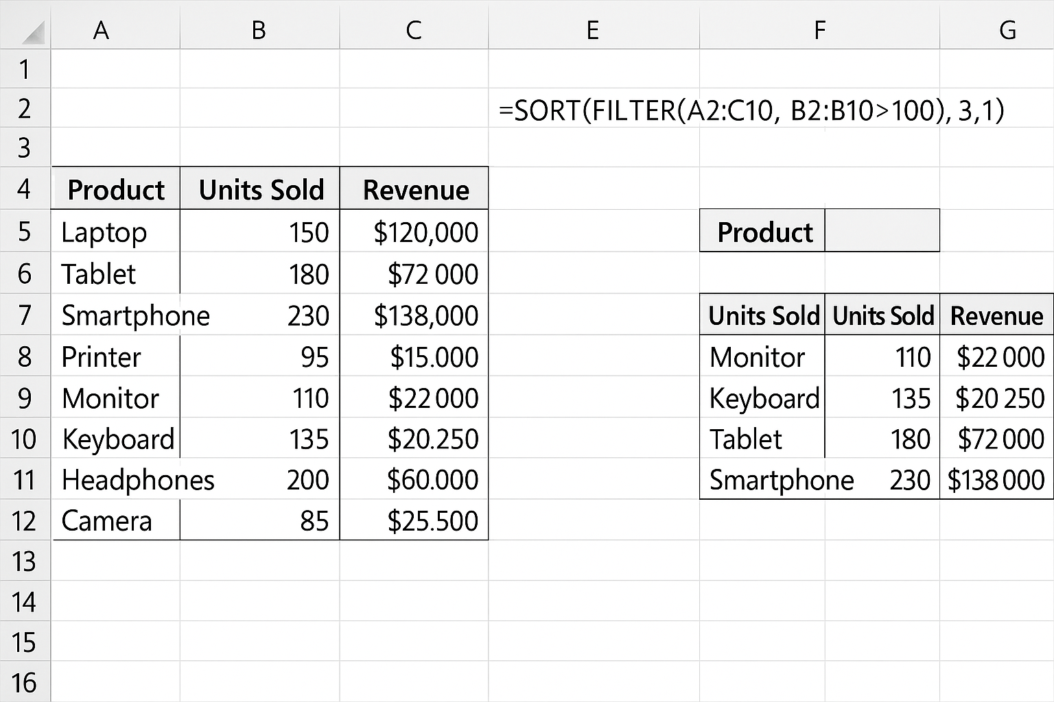 Excel worksheet showing filtered and sorted sales data with units sold greater than 100, sorted by revenue ascending