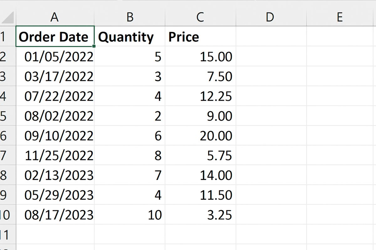 Excel worksheet showing columns with consistent data types: numbers in Quantity and Price, dates in Order Date