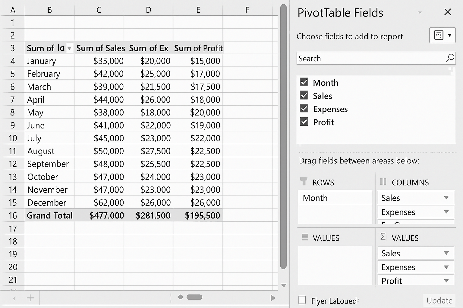 PivotTable summarizing data with Month in Rows and Sales, Expenses, Profit in Values