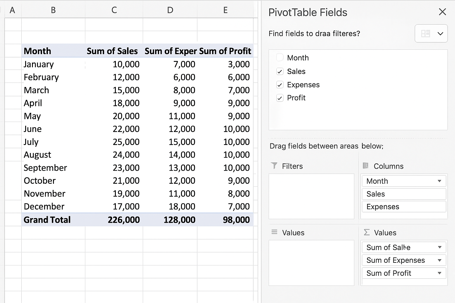 PivotTable summarizing data with Month as rows and Sales, Expenses, Profit as values