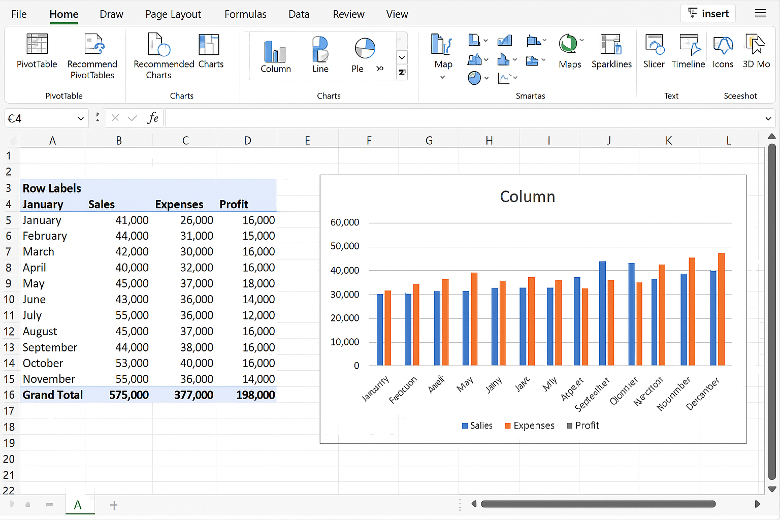 Excel worksheet showing a Column Chart inserted based on PivotTable data