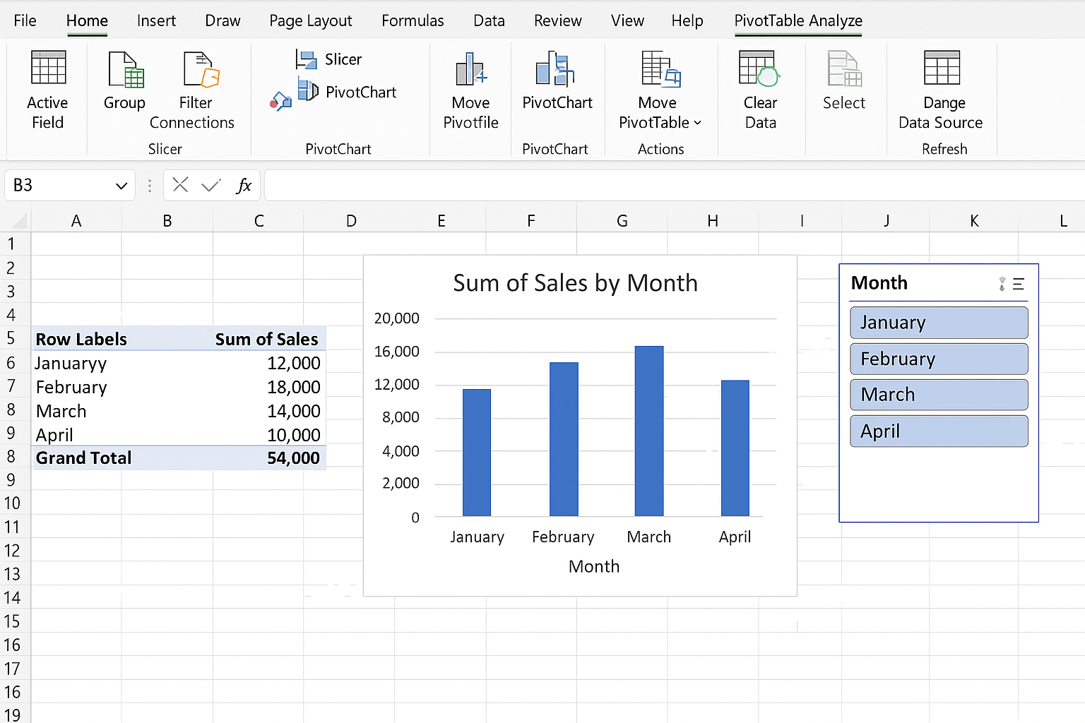 Excel worksheet showing a slicer for Month field placed beside PivotTable and chart