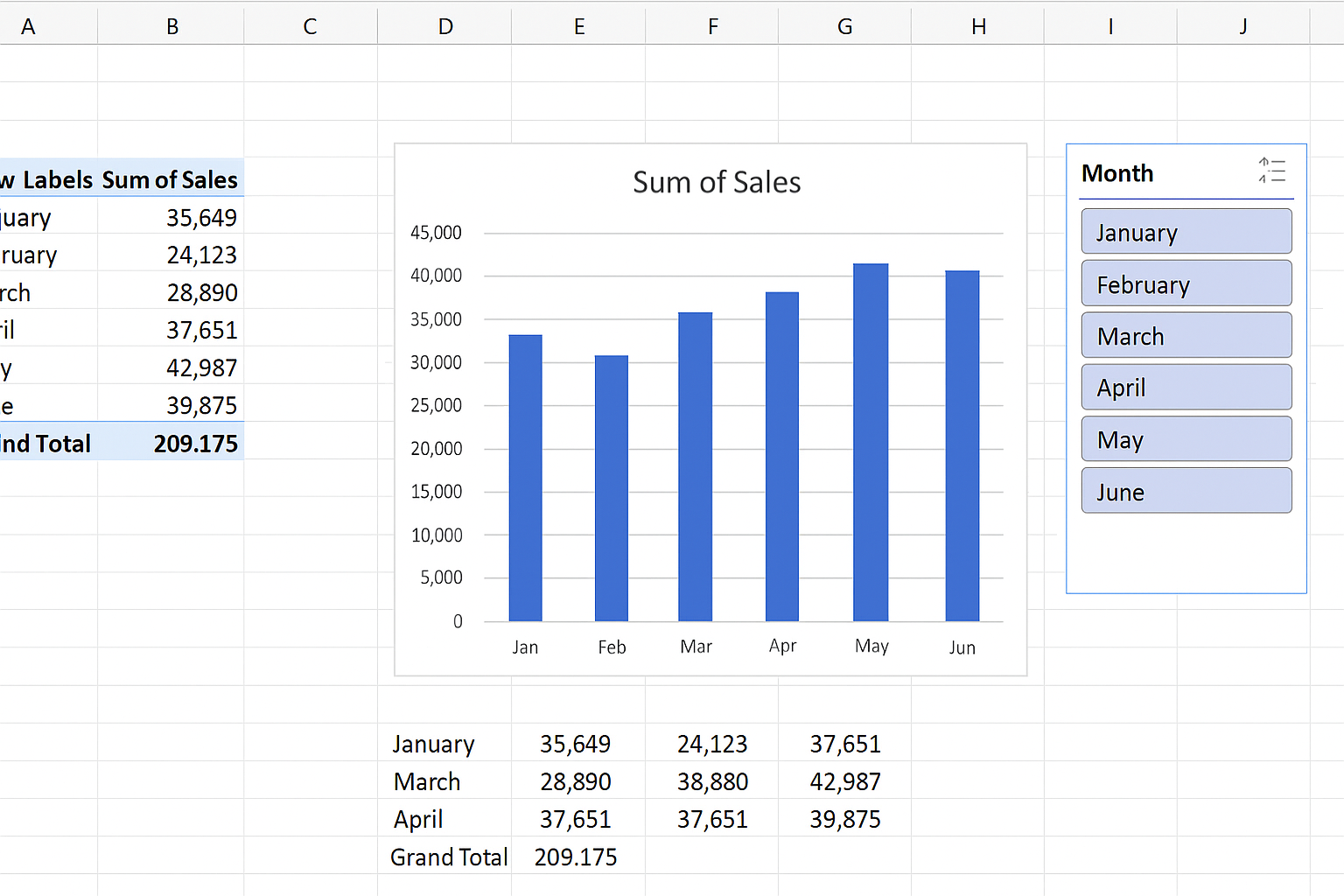 Excel worksheet with a PivotTable, a linked chart, and a slicer for Month beside them