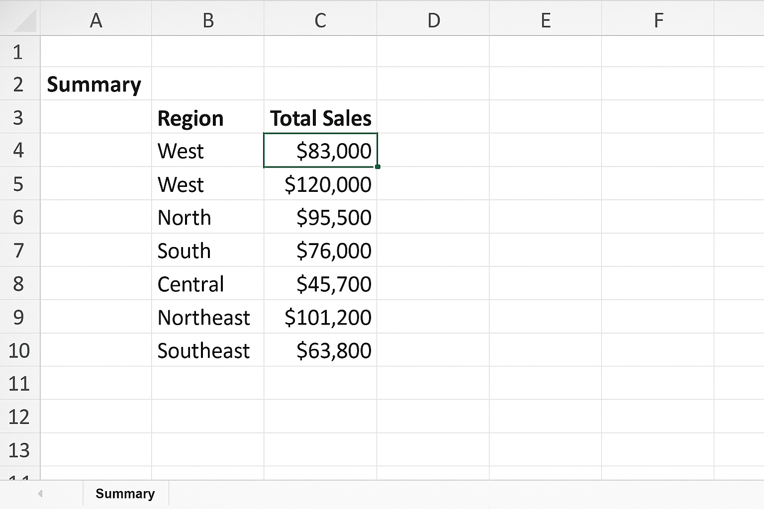 Excel worksheet named Summary showing total sales by region in a two-column table